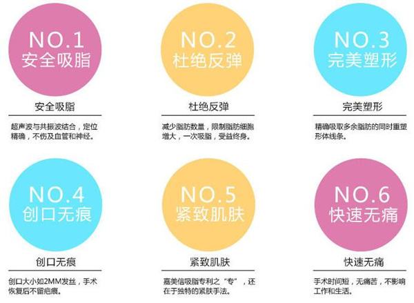 滨州医学院附属医院科普超声吸脂