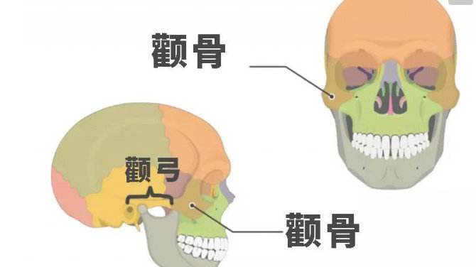 北京八大处科普磨颧骨手术后遗症