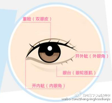 广州海峡整形美容医院科普双眼皮手术