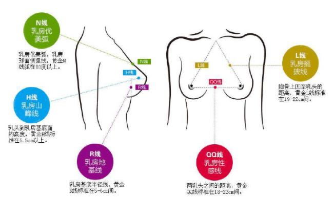 丰胸有什么危害和后遗症吗？做胸部整形前后需要注意哪些事情？