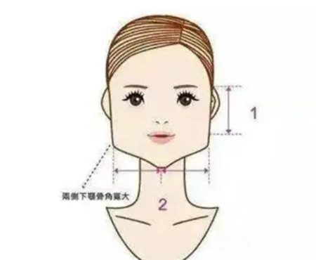 什么因素决定下颌角截骨手术的价格