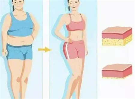 什么情况适合立体动态吸脂