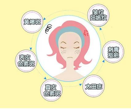 皮秒激光会不会反弹，反弹怎么办?