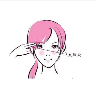 什么情况需要丰太阳穴