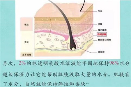 玻尿酸填充泪沟的价格因素有哪些?