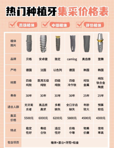 广州开发区医院种植牙齿多少钱？2025集采后真实价目表+患者案例+学术支撑，种牙不花冤枉钱