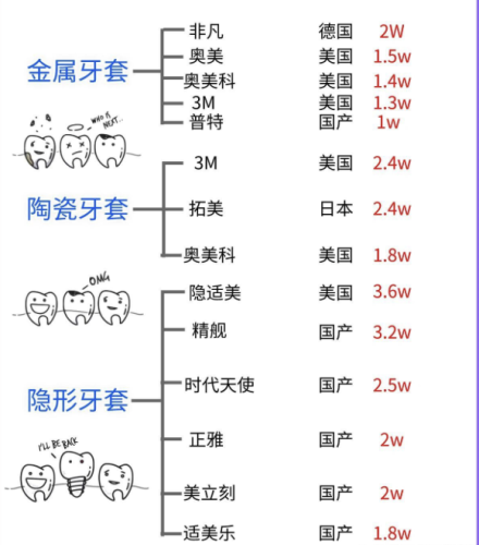 南方医院牙齿矫正多少钱？2025实测价目表+省钱攻略，公立三甲性价比藏不住