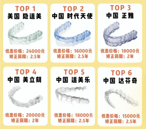 泉州柏德口腔矫正牙齿价格2025最新版:4800元起+德系技术