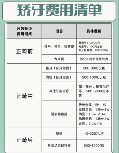 北大口腔牙齿矫正大概多少钱?2025最新价目表+省钱攻略,正畸党必藏