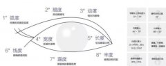 眼部手术整形手术后遗症有哪些？附上真人做眼部整形案例图哦！