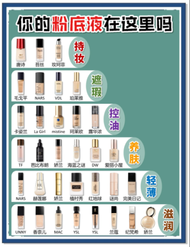 十大品牌的粉底液是哪十个品牌?帮你找到最适配的那一款