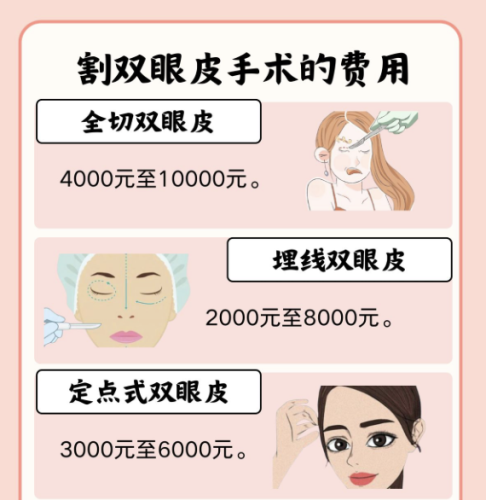 自贡中医医院割双眼皮多少钱?中西医结合属实赢麻了