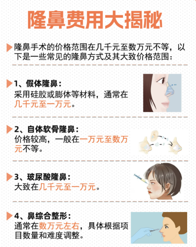 做隆鼻手术需要多少钱?赶紧来盘一盘