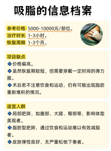 浙江中医药大学附属第三医院抽脂好吗?价格区间是多少呢?