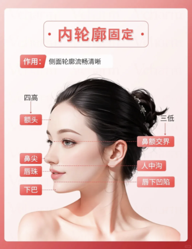内轮廓固定能维持多久?姐妹抗衰路上的“新宠”