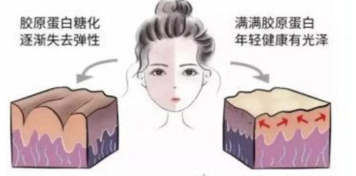 面部紧致的危害和副作用:稍有不慎就可能成为“美丽刑具”