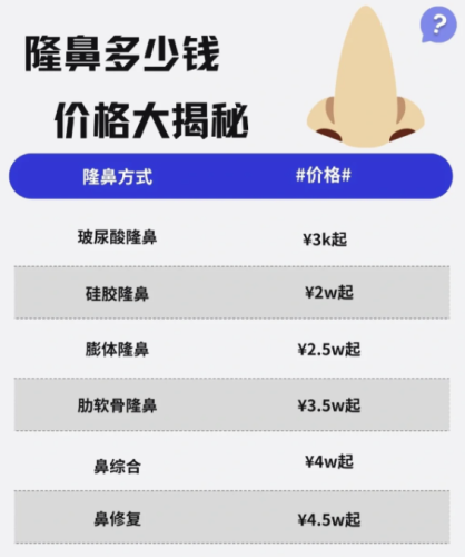 凉山第一人民医院隆鼻价格：为大家奉上这份超详细的攻略
