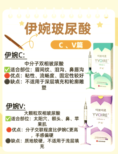 伊婉c和伊婉v的区别:选对产品+专业操作,美出新高度