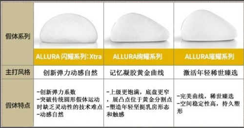 傲诺拉三个系列的价格:帮宝子们精准拿捏,选到最适合自己的性价比之王~