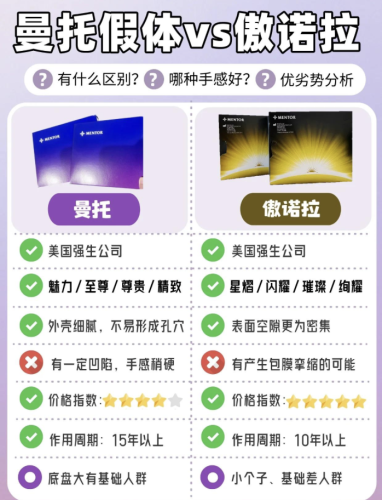 曼托和傲诺拉的价格：一文读懂如何选对假体