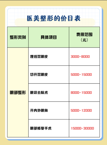 湘雅二医院整形科价目表：价格浮动的 3 个 “隐藏密码”，不懂可能多花冤枉钱