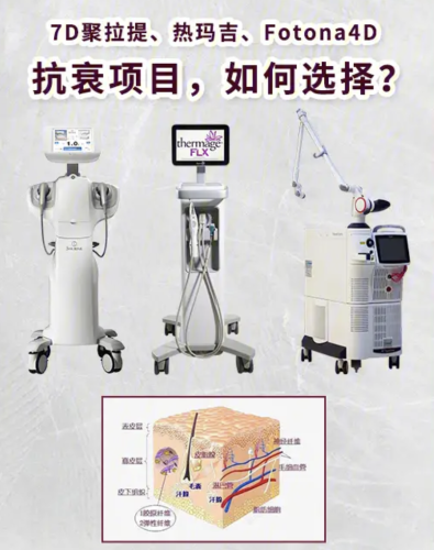 聚拉美和热玛吉哪个好？今天就从原理、效果、价格全方位对比，给你抄作业级答案！