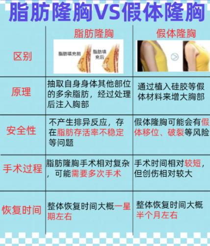 脂肪丰胸和假体丰胸哪个好？3类真人体验+2张对比表，胸外科医生揭秘真相