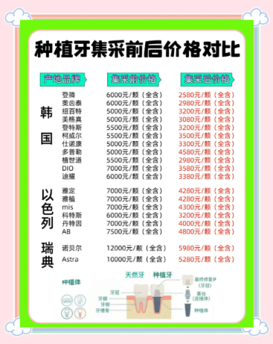 中南大学湘雅口腔医院种牙多少钱?2025集采价5000元起!真实案例+价表揭秘