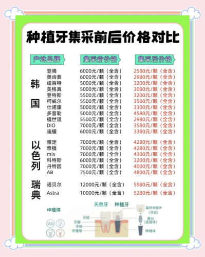 绵阳医博种植牙价格表2025:2980元起!含进口款+半全口套餐+开业补贴