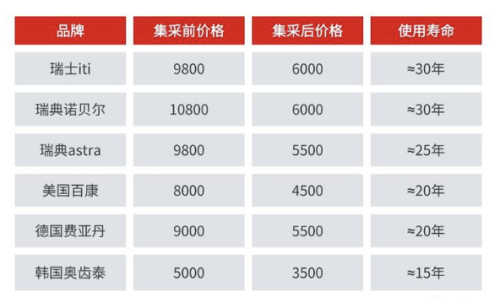 番禺区中医院种植牙价格2025:集采后5000元起!含品牌明细+中医特色养护
