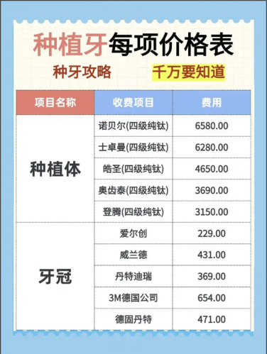 南京医科大学附属口腔医院种牙价格:2025集采实价+3个省钱密码