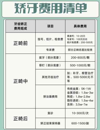上海九院矫正牙齿大概多少钱?2025最新价目表+避坑指南,明码标价不踩雷