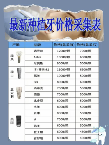 中山大学附属口腔医院种牙收费标准2025!3580元起+集采价加持,三甲技术+透明报价放心种