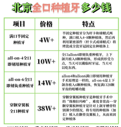 北大口腔牙齿种植多少钱？国产3790 元起，进口 / 国产品牌这样选不亏