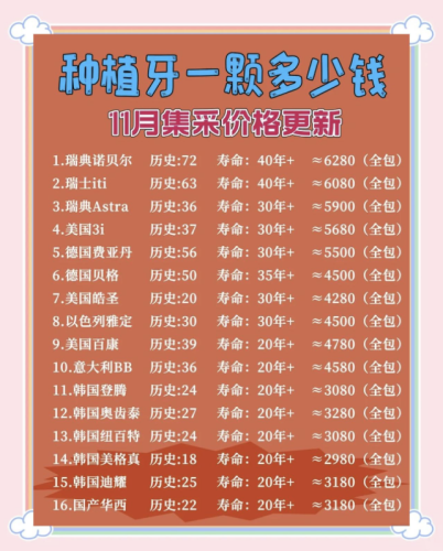 南方医院种植牙一颗多少钱？这3部分决定你要花的费用