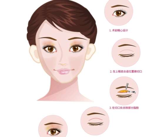 【美容整形医院在线咨询】24小时免费咨询，整形报价查询