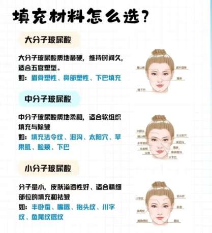 【全国整形外科咨询】24小时免费咨询，整形价格表一览