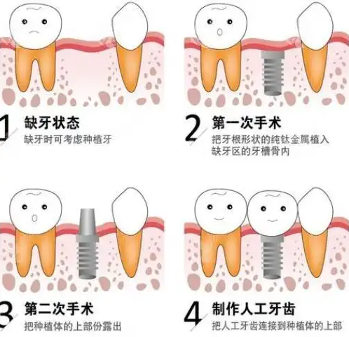 重庆綦江口腔医院有哪些？6家宝藏机构，性价比+口碑全揭秘