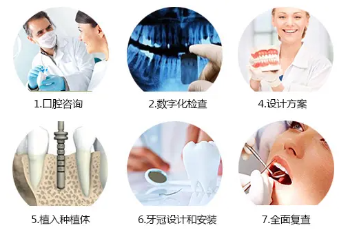 永川种牙哪个医院比较好？种牙不是“买零件”，选院别踩这些隐形坑