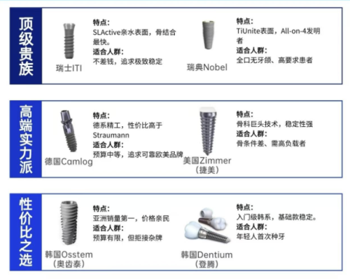 武汉种植牙哪个医院种的好？3家实力派种植牙医院，真实测评无套路